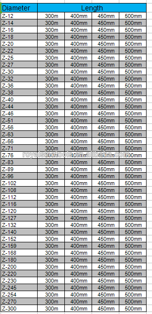 Diamond Tools Concrete drilling Diamond core bit for concrete, reinforce concrete, stone, bricks